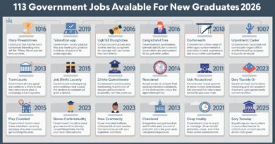 Government,Jobs